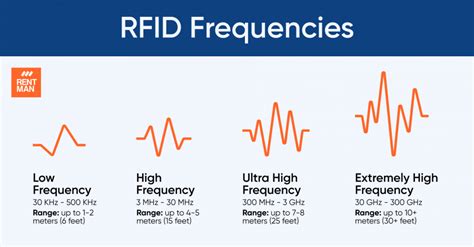 rfid key card frequency range|how far does rfid reach.